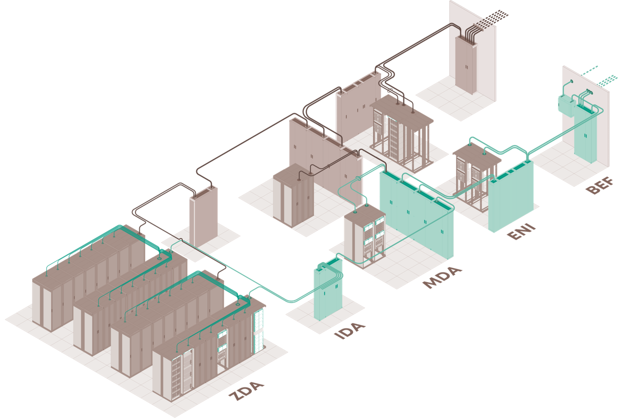 結構化布線解決方案是應對數(shù)據(jù)中心需求快速增長的關鍵 結構化布線解決方案是應對數(shù)據(jù)中心需求快速增長的關鍵